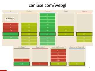 4
caniuse.com/webgl
IEWebGL
 