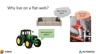 Why live on a flat-web?
Can I fit on
my car?
Does it fit my
room?
What about the
engine?
 