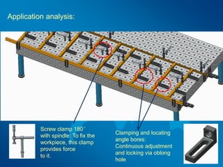 Clamping and locating
angle bores:
Continuous adjustment
and locking via oblong
hole
Screw clamp 180°
with spindle: To fix the
workpiece, this clamp
provides force
to it.
Application analysis:
 