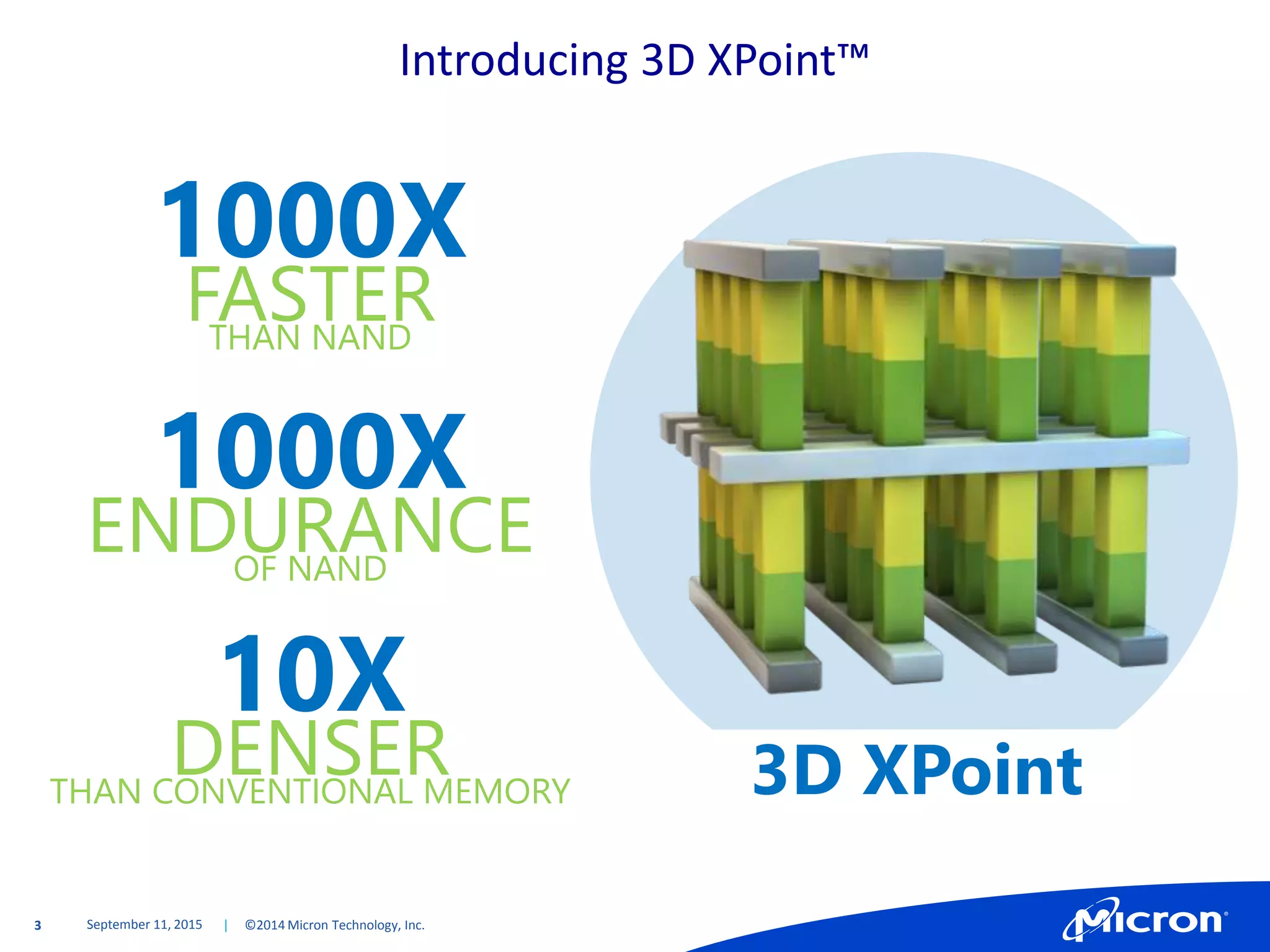 3 | ©2014 Micron Technology, Inc.
Introducing 3D XPoint™
September 11, 2015
3D XPoint
1000X
FASTERTHAN NAND
1000X
ENDURANCEOF NAND
10X
DENSERTHAN CONVENTIONAL MEMORY
 