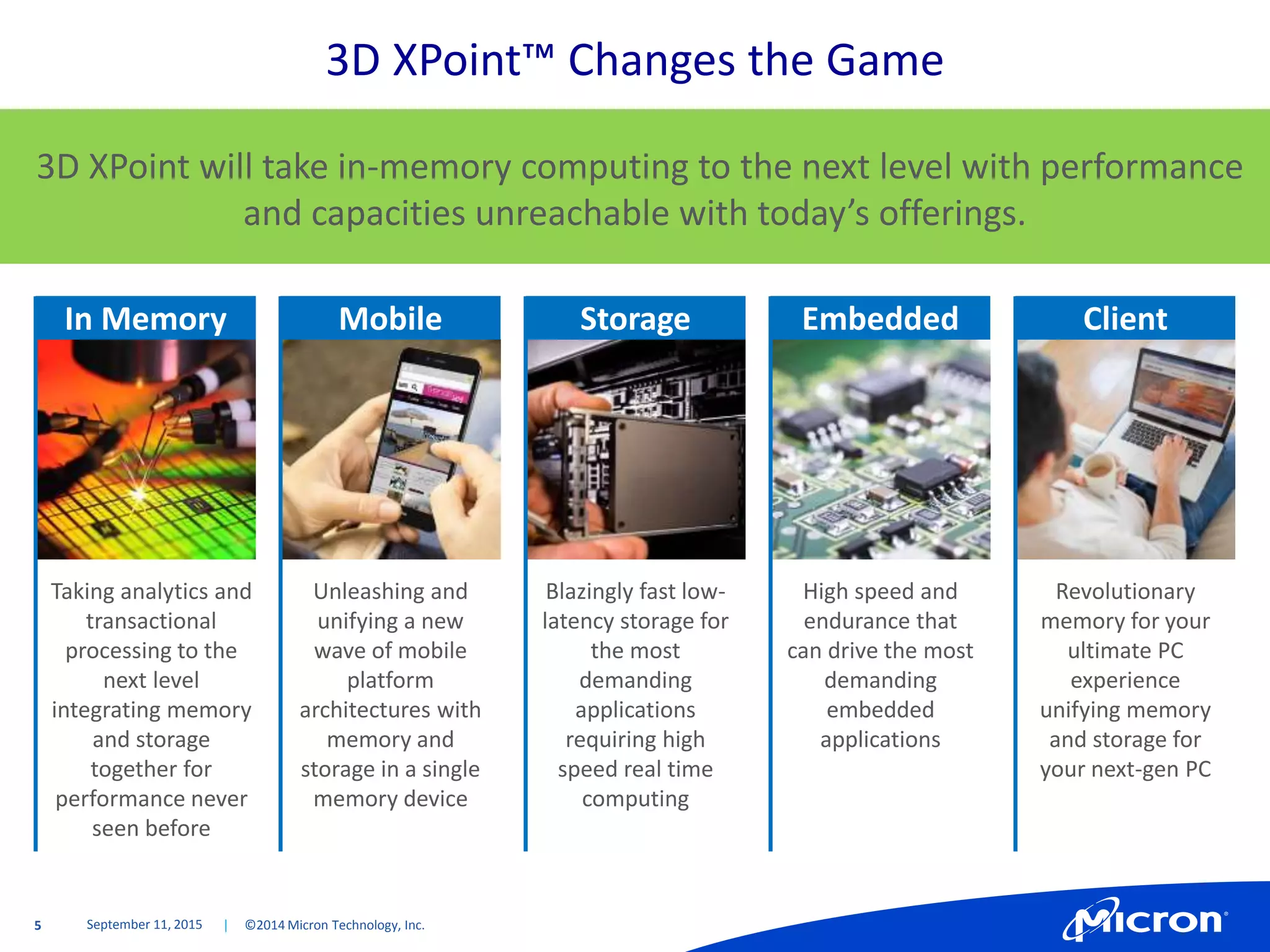 5 | ©2014 Micron Technology, Inc.
3D XPoint™ Changes the Game
September 11, 2015
3D XPoint will take in-memory computing to the next level with performance
and capacities unreachable with today’s offerings.
In Memory
Taking analytics and
transactional
processing to the
next level
integrating memory
and storage
together for
performance never
seen before
Mobile
Unleashing and
unifying a new
wave of mobile
platform
architectures with
memory and
storage in a single
memory device
Storage
Blazingly fast low-
latency storage for
the most
demanding
applications
requiring high
speed real time
computing
Embedded
High speed and
endurance that
can drive the most
demanding
embedded
applications
Client
Revolutionary
memory for your
ultimate PC
experience
unifying memory
and storage for
your next-gen PC
 