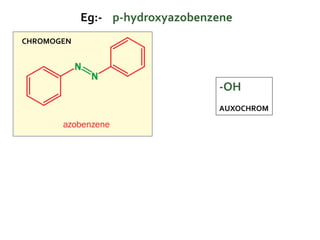 CHROMOGEN
-OH
AUXOCHROM
Eg:- p-hydroxyazobenzene