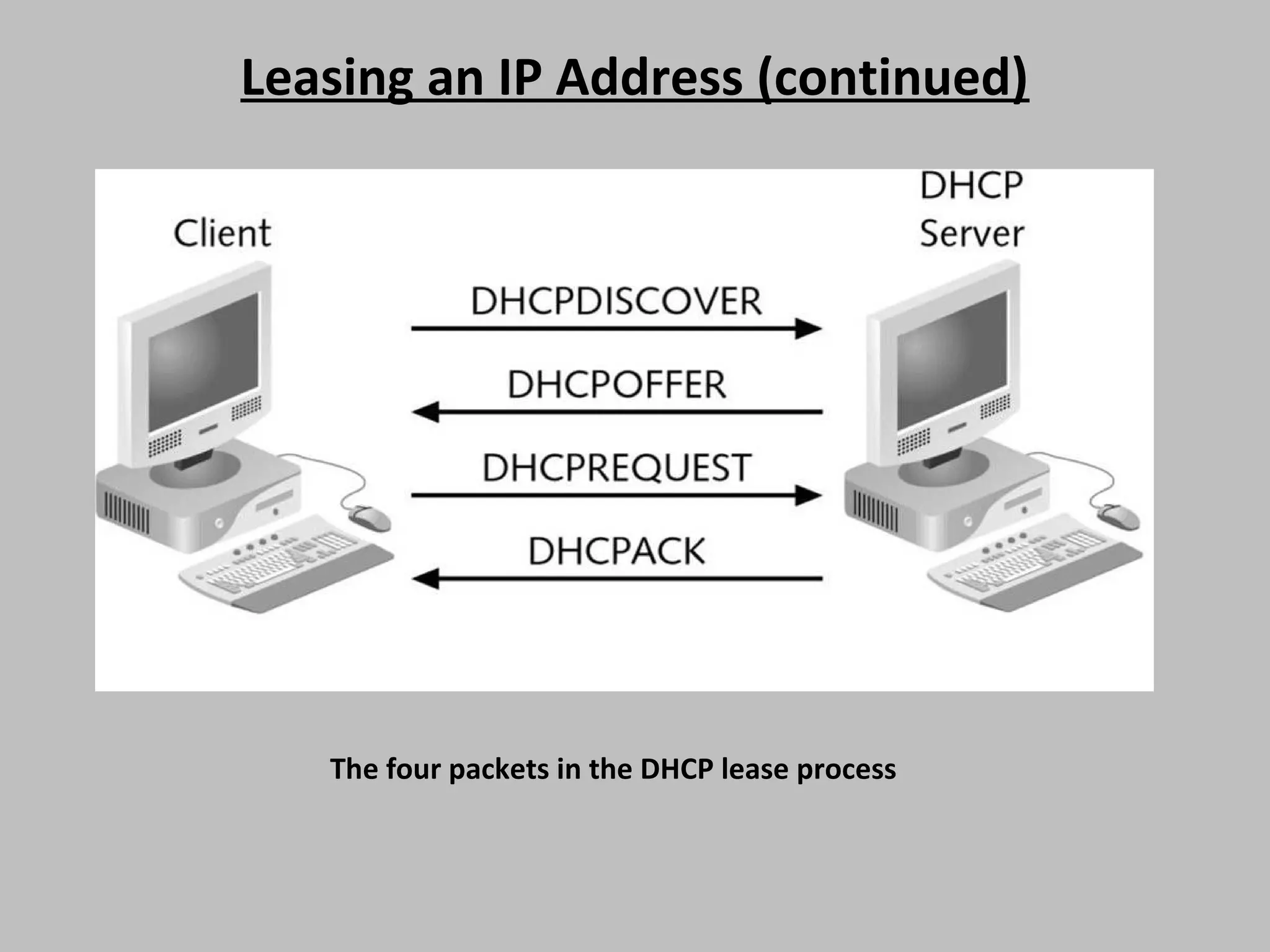Leasing an IP Address (continued) The four packets in the DHCP lease process 