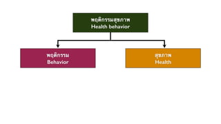 พฤติกรรมสุขภาพ 
Health behavior 
พฤติกรรม 
Behavior 
สุขภาพ 
Health 
 