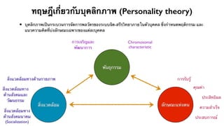 ทฤษฎีเกี่ยวกับบุคลิกภาพ (Personality theory) 
• บุคลิกภาพเป็นกระบวนการจัดการพลวัตรของระบบจิต-สรีรวิทยาภายในตัวบุคคล ซึ่งกำหนดพฤติกรรม และ 
แนวความคิดที่บ่งลักษณะเฉพาะของแต่ละบุคคล 
พันธุกรรม 
สิ่งแวดล้อมทางด้านกายภาพ 
สิ่งแวดล้อมทาง 
ด้านสังคมและ 
วัฒนธรรม 
สิ่งแวดล้อมทาง 
ด้านสังคมนาคม 
(Socialization) 
การรับรู้ 
สิ่งแวดล้อม ลักษณะแห่งตน 
คุณค่า 
ประสิทธิผล 
ความสำเร็จ 
ประสบการณ์ 
การเจริญและ 
พัฒนาการ 
Chromosomal 
characteristic 
 