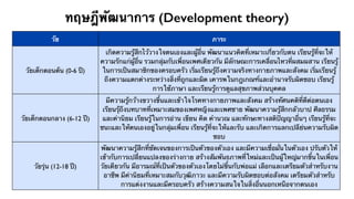 ทฤษฎีพัฒนาการ (Development theory) 
วัย ภาระ 
วัยเด็กตอนต้น (0-6 ปี) 
เกิดความรู้สึกไว้วางใจตนเองและผู้อื่น พัฒนาแนวคิดที่เหมาะเกี่ยวกับตน เรียนรู้ที่จะให้ 
ความรักแก่ผู้อื่น รวมกลุ่มกับเพื่อนเพศเดียวกัน มีลักษณะการเคลื่อนไหวที่ผสมผสาน เรียนรู้ 
ในการเป็นสมาชิกของครอบครัว เริ่มเรียนรู้ถึงความจริงทางกายภาพและสังคม เริ่มเรียนรู้ 
ถึงความแตกต่างระหว่างสิ่งที่ถูกและผิด เคารพในกฎเกณฑ์และอำนาจรับผิดชอบ เรียนรู้ 
การใช้ภาษา และเรียนรู้การดูแลสุขภาพส่วนบุคคล 
วัยเด็กตอนกลาง (6-12 ปี) 
มีความรู้กว้างขวางขึ้นและเข้าใจโรคทางกายภาพและสังคม สร้างทัศนคติที่ดีต่อตนเอง 
เรียนรุ้ถึงบทบาทที่เหมาะสมของเพศหญิงและเพศชาย พัฒนาความรู้สึกกลัวบาป ศีลธรรม 
และค่านิยม เรียนรู้ในการอ่าน เขียน คิด คำนวณ และทักษะทางสติปัญญาอื่นๆ เรียนรู้ที่จะ 
ชนะและให้ตนเองอยู่ในกลุ่มเพื่อน เรียนรู้ที่จะให้และรับ และเกิดการแลกเปลีย่นความรับผิด 
ชอบ 
วัยรุ่น (12-18 ปี) 
พัฒนาความรู้สึกที่ชัดเจนของการเป็นตัวของตัวเอง และมีความเชื่อมั่นในตัวเอง ปรับตัวให้ 
เข้ากับการเปลี่ยนแปลงของร่างกาย สร้างสัมพันธภาพที่ใหม่และเป็นผู้ใหญ่มากขึ้นในเพื่อน 
วัยเดียวกัน มีอารมณ์ที่เป็นตัวของตัวเองโดยไม่ขึ้นกับพ่อแม่ เลือกและเตรียมตัวสำหรับงาน 
อาชีพ มีค่านิยมที่เหมาะสมกับวุฒิภาวะ และมีความรับผิดชอบต่อสังคม เตรียมตัวสำหรับ 
การแต่งงานและมีครอบครัว สร้างความสนใจในสิ่งอื่นนอกเหนือจากตนเอง 
 