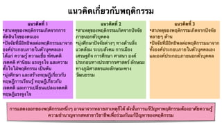 แนวคิดเกี่ยวกับพฤติกรรม 
แนวคิดที่ 1 
•สาเหตุของพฤติกรรมเกิดจากการ 
ตัดสินใจของตนเอง 
•ปัจจัยที่มีอิทธิพลต่อพฤติกรรมมาจาก 
องค์ประกอบภายในตัวบุคคลเอง 
ได้แก่ ความรู้ ความเชื่อ ทัศนคติ 
เจตคติ ค่านิยม แรงจูงใจ และความ 
ตั้งใจใฝ่พฤติกรรม เป็นต้น 
•มุ่งศึกษา และสร้างทฤษฎีเกี่ยวกับ 
ทฤษฎีการเรียนรู้ ทฤษฎีเกี่ยวกับ 
เจตคติ และการเปลี่ยนแปลงเจตคติ 
ทฤษฎีแรงจูงใจ 
แนวคิดที่ 2 
•สาเหตุของพฤติกรรมเกิดจากปัจจัย 
ภายนอกตัวบุคคล 
•มุ่งศึกษาปัจจัยต่างๆ ทางด้านสิ่ง 
แวดล้อม ระบบสังคม การเมือง 
เศรษฐกิจ การศึกษา ศาสนา องค์ 
ประกอบทางประชากรศาสตร์ ลักษณะ 
ทางภูมิศาสตรและลักษณะทาง 
วัฒนธรรม 
แนวคิดที่ 3 
•สาเหตุของพฤติกรรมเกิดจากปัจจัย 
หลายๆ ด้าน 
•ปัจจัยที่มีอิทธิพลต่อพฤติกรรมมาจาก 
ทั้งองค์ประกอบภายในตัวบุคคลเอง 
และองค์ประกอบภายนอกตัวบุคคล 
การแสดงออกของพฤติกรรมหนึ่งๆ อาจมาจากหลายสาเหตุก็ได้ ดังนั้นการแก้ปัญหาพฤติกรรมต้องอาศัยความรู้ 
ความชำนาญจากสหสาขาวิชาชีพเพื่อร่วมกันแก้ปัญหาของพฤติกรรม 
 