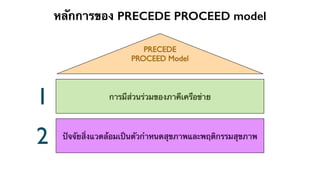 หลักการของ PRECEDE PROCEED model 
PRECEDE 
PROCEED Model 
การ1 มีส่วนร่วมของภาคีเครือข่าย 
2 ปัจจัยสิ่งแวดล้อมเป็นตัวกำหนดสุขภาพและพฤติกรรมสุขภาพ 
 