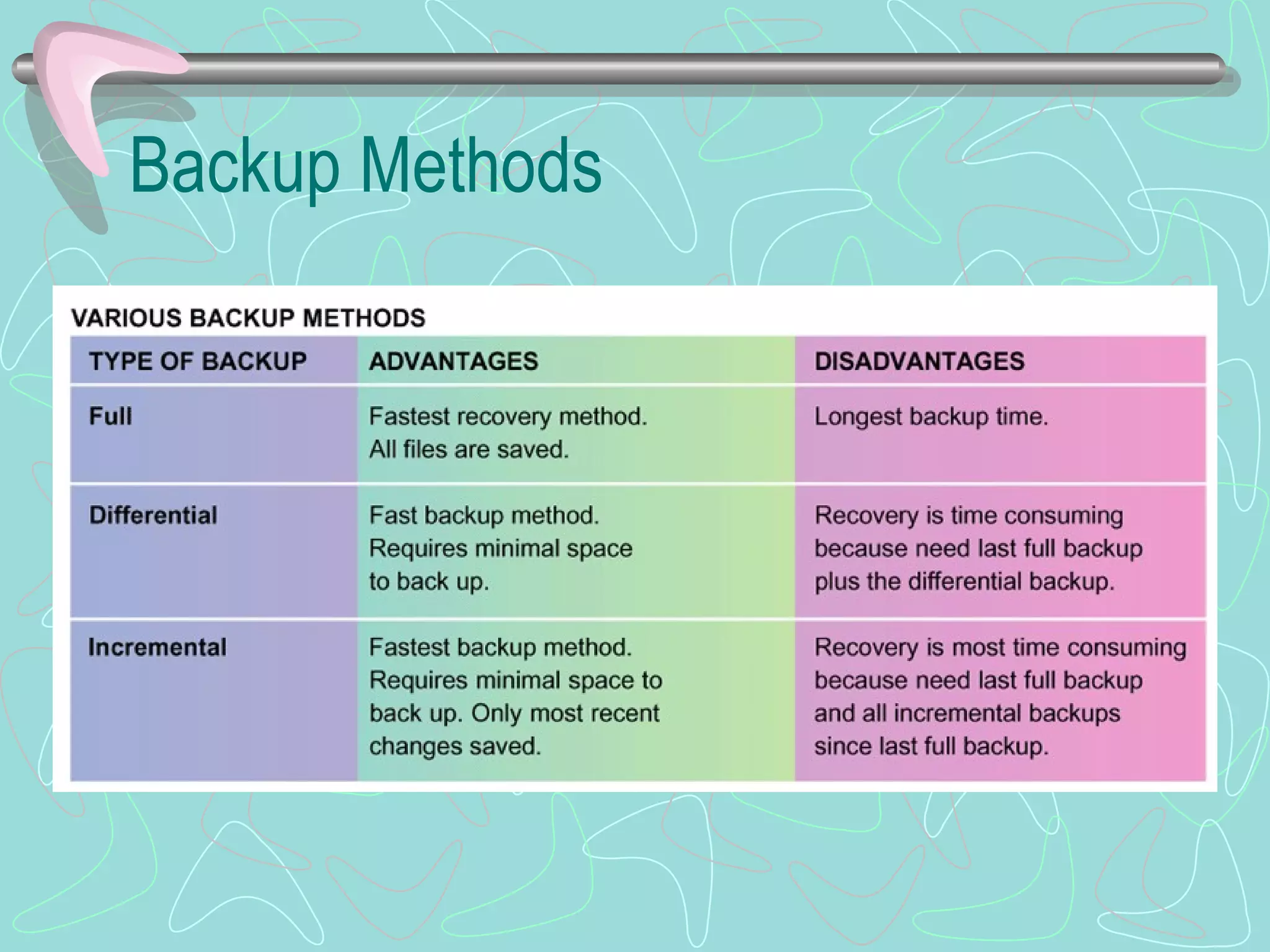 Backup Methods 