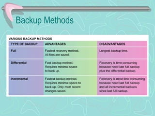 Backup Methods 