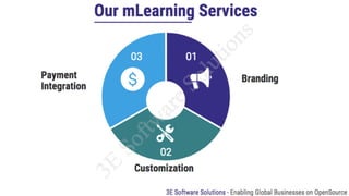 3E-Mobile Learning | PPT
