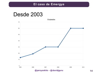 @penyaskito - @davidjguru Desde 2003  