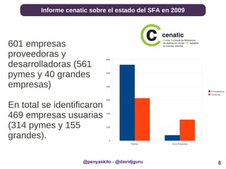 6
Informe cenatic sobre el estado del SFA en 2009
@penyaskito - @davidjguru
Pymes Gran Empresa
0
100
200
300
400
500
600
Proveedoras
Usuarias
601 empresas
proveedoras y
desarrolladoras (561
pymes y 40 grandes
empresas)
En total se identificaron
469 empresas usuarias
(314 pymes y 155
grandes).
 