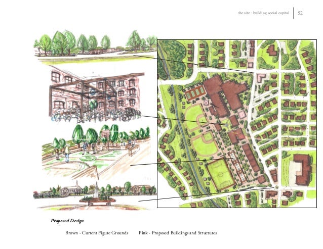 Landscape architecture thesis proposals