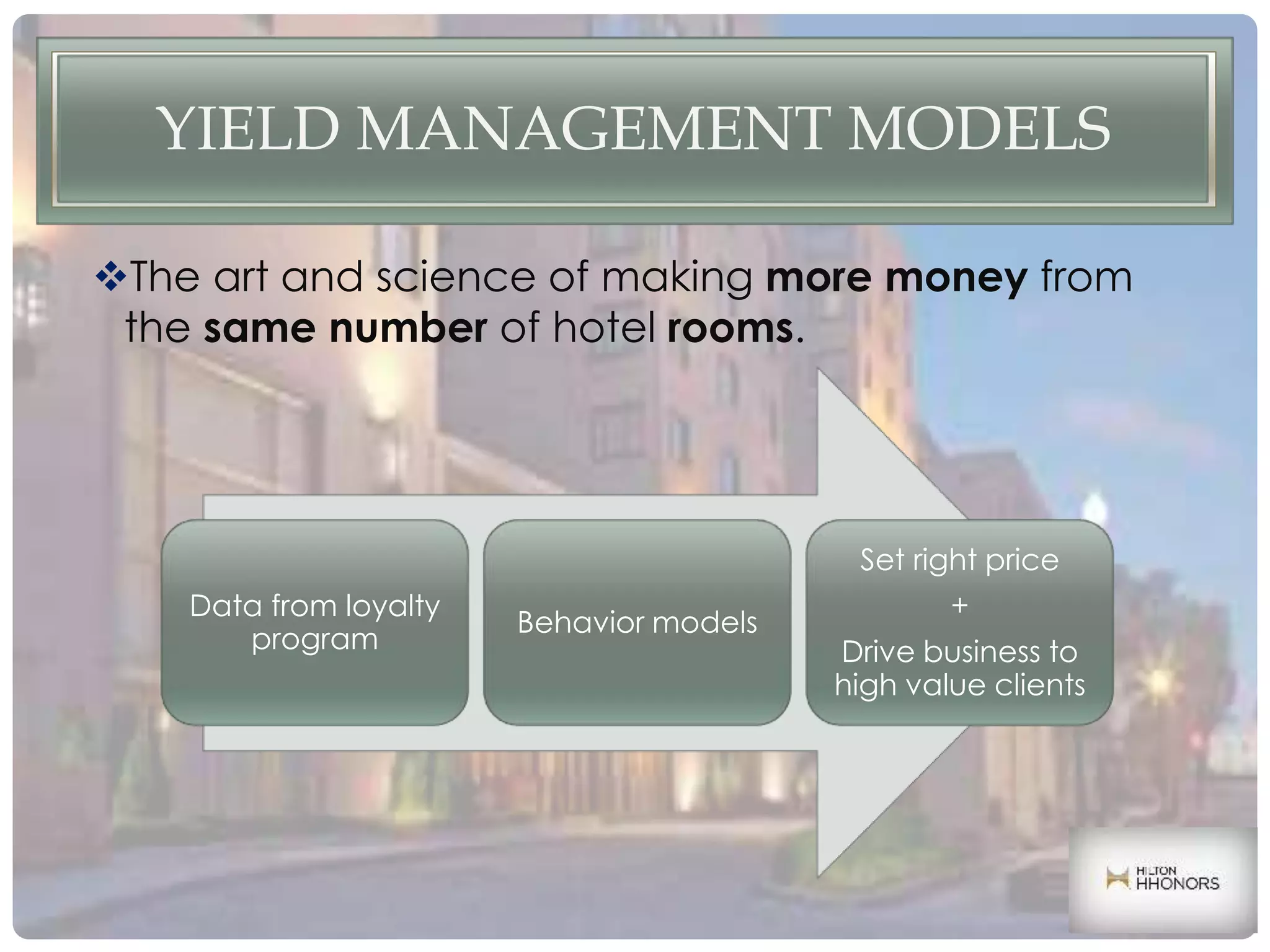 YIELD MANAGEMENT MODELS
The art and science of making more money from
the same number of hotel rooms.
Data from loyalty
program
Behavior models
Set right price
+
Drive business to
high value clients
 