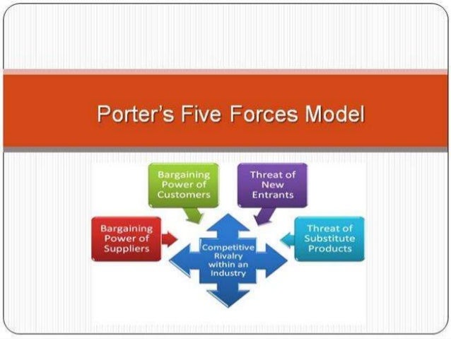 Porters 5 forces itc hotel