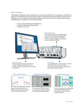 TestStand Example Sequences
Transition test plans from initial design
to automated characterization and
production test using TestStand
example sequences.
RFIC Test Soft Front Panel
Interactively characterizeET and
DPD PA’s using measurements such
as EVM, ACLR, and harmonics.
www.ni.com/pa
Modular Instruments
PXI modular instruments including RF signal
generators, RF signal analyzers, high speed
digital I/O, source measureunits (SMUs),
switches, high-speed digitizers, and arbitrary
waveform generators (AWGs).
Application Software
NI instrument soft front panel and reference
example software provides an easy-to-use
interface to modular instruments and is powered
by LabVIEW
Embedded PC
As an embedded PC, a PXI controller is the heart
of the PXI system and contains a high-
performance multicore processor, deep memory,
and multiplehard drive options.
RFIC Test System
The demands of emerging wireless standards such as LTE Advanced and 802.11ac in conjunction with RF power
amplifier (PA) technologies such as envelope tracking (ET) and digital pre-distortion (DPD) are creating new test
challenges for today’s engineers. NI PXI offers complete solutions for PA testing from initial product design to
manufacturing test. Benefits of NI PXI solutions include:
• Best-in-Class RF MeasurementPerformance
• Industry-Leading Measurement Speed
• Reduced Cost of Test
Customizable Example Programs
Customize your RFIC test system
more quickly by modifying ready-to-
run LabVIEW example programs.
 