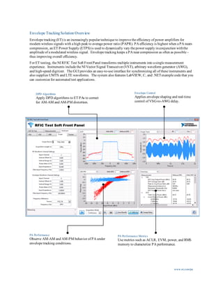 www.ni.com/pa
Envelope TrackingSolution Overview
Envelope tracking (ET) is an increasingly popular technique to improve the efficiency of power amplifiers for
modern wireless signals with a high peak to average power ratio (PAPR). PA efficiency is highest when a PA nears
compression, an ET Power Supply (ETPS) is used to dynamically vary the power supply inconjunction withthe
amplitude of a modulated wireless signal. Envelope tracking keeps a PA near compression as often as possible –
thus improving overall efficiency.
For ET testing, the NI RFIC Test Soft FrontPanel transforms multiple instruments into a single measurement
experience. Instruments include the NI Vector Signal Transceiver (VST), arbitrary waveform generator (AWG),
and high-speed digitizer. The GUI provides an easy-to-use interface for synchronizing all of these instruments and
also supplies UMTS and LTE waveforms. The system also features LabVIEW, C, and .NETexample code that you
can customize for automated test applications.
DPD Algorithms
Apply DPD algorithms to ET PAs to correct
for AM-AM and AM-PM distortion.
Envelope Control
Applies envelope shaping and real-time
control of VSG-to-AWG delay.
PA Performance
Observe AM-AM and AM-PM behavior of PA under
envelope tracking conditions.
PA Performance Metrics
Use metrics such as ACLR, EVM, power, and RMS
memory to characterize PA performance.
 
