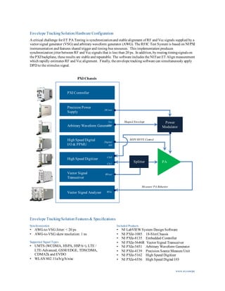 www.ni.com/pa
Envelope TrackingSolution Hardware Configuration
A critical challenge for ET PA Testing is synchronizationand stable alignment of RF and Vcc signals supplied by a
vector signal generator (VSG) and arbitrary waveform generator (AWG). The RFIC Test System is based on NI PXI
instrumentation and features shared trigger and timing bus resources. This implementation produces
synchronization jitter between RF and Vcc signals that is less than 20 ps. In addition,by routing timingsignalson
the PXI backplane, these results are stable and repeatable. The software includes the NI Fast ET Align measurement
which rapidly estimates RF and Vcc alignment. Finally, the envelope tracking software can simultaneously apply
DPD to the stimulus signal.
Envelope TrackingSolution Features & Specifications
Vector Signal
Transceiver
High Speed Digitizer
Measure PA Behavior
High Speed Digital
I/O & PPMU
Arbitrary Waveform Generator
Precision Power
Supply
PXI Controller
Power
Modulator
RFout
PXI Chassis
Digital
I/O
DCout
Vcc
Out
Ch1
Ch0
PA
MIPI RFFE Control
Splitter
Shaped Envelope
Synchronization
• AWG-to-VSG Jitter: < 20 ps
• AWG-to-VSG skew resolution: 1 ns
Supported Signal Types
• UMTS (WCDMA, HSPA, HSPA+), LTE /
LTE-Advanced, GSM/EDGE, TDSCDMA,
CDMA2k and EVDO
• WLAN 802.11a/b/g/h/n/ac
Included Products
• NI LabVIEW System Design Software
• NI PXIe-1085 18-SlotChassis
• NI PXIe-8135 Embedded Controller
• NI PXIe-5646R Vector Signal Transceiver
• NI PXIe-5451 Arbitrary Waveform Generator
• NI PXIe-4139 Precision Source Measure Unit
• NI PXIe-5162 High Speed Digitizer
• NI PXIe-6556 High Speed Digital I/O
Vector Signal Analyzer RFin
 