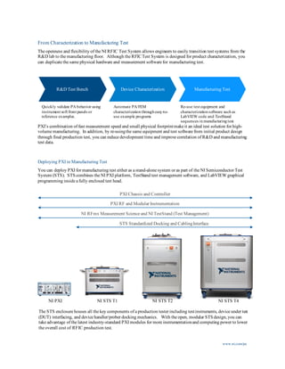 From Characterization to Manufacturing Test
The openness and flexibility of the NI RFIC Test System allows engineers to easily transition test systems from the
R&D lab to the manufacturing floor. Although the RFICTest System is designed for product characterization, you
can duplicate the same physical hardware and measurement software for manufacturing test.
PXI’s combination of fast measurement speed and small physical footprintmake it an ideal test solution for high-
volume manufacturing. In addition, by re-usingthe same equipment and test software from initial product design
through final production test, you can reduce development time and improve correlation of R&D and manufacturing
test data.
Quickly validate PA behavior using
instrument soft front panels or
reference examples.
Automate PA/FEM
characterization through easy-to-
use example programs
Re-use test equipment and
characterization software such as
LabVIEW code and TestStand
sequences in manufacturing test.
www.ni.com/pa
R&D Test Bench Device Characterization Manufacturing Test
NI STS T1NI PXI NI STS T4NI STS T2
PXI Chassis and Controller
PXI RF and Modular Instrumentation
NI RFmx Measurement Science and NI TestStand (Test Management)
STS Standardized Docking and CablingInterface
Deploying PXI in Manufacturing Test
You can deploy PXI for manufacturing test either as a stand-alone system or as part of the NI Semiconductor Test
System (STS). STScombines the NI PXI platform, TestStand test management software, and LabVIEW graphical
programming inside a fully enclosed test head.
The STS enclosure houses all the key components of a production tester including testinstruments, device under test
(DUT) interfacing, and device handler/prober docking mechanics. With the open, modular STSdesign,you can
take advantage of the latest industry-standard PXI modules for more instrumentationand computing power to lower
the overall cost of RFIC production test.
 