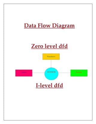 Data Flow Diagram
Zero level dfd
I-level dfd
 