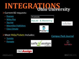 Current B2 requests:
– Pearson
– Wiley Plus
– Top Hat
– Macmillan Publishers
– Class Climate
Most FAQs/Tickets Includes:
• Turnitin
• Panopto
INTEGRATIONS
Campus Pack Journal
(ePortfolio)
Ohio University
 