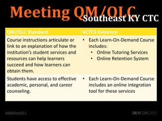 Meeting QM/OLCSoutheast KY CTC
QM/OLC Standard KCTCS Evidence
Course instructions articulate or
link to an explanation of how the
institution’s student services and
resources can help learners
succeed and how learners can
obtain them.
• Each Learn-On-Demand Course
includes:
• Online Tutoring Services
• Online Retention System
Students have access to effective
academic, personal, and career
counseling.
• Each Learn-On-Demand Course
includes an online integration
tool for these services
 