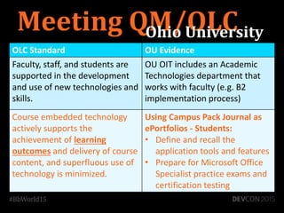 Meeting QM/OLCOhio University
OLC Standard OU Evidence
Faculty, staff, and students are
supported in the development
and use of new technologies and
skills.
OU OIT includes an Academic
Technologies department that
works with faculty (e.g. B2
implementation process)
Course embedded technology
actively supports the
achievement of learning
outcomes and delivery of course
content, and superfluous use of
technology is minimized.
Using Campus Pack Journal as
ePortfolios - Students:
• Define and recall the
application tools and features
• Prepare for Microsoft Office
Specialist practice exams and
certification testing
 