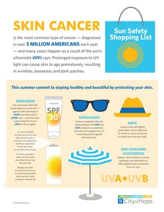is the most common type of cancer — diagnosed
in over 3 million Americans each year
— and many cases happen as a result of the sun’s
ultraviolet (UV) rays. Prolonged exposure to UV
light can cause skin to age prematurely, resulting
in wrinkles, looseness and dark patches.
CityofHope.org
MED22004
This summer commit to staying healthy and beautiful by protecting your skin.
SKIN CANCER
SNa
sUnglAsses
Choose sunglasses that are
clearly labeled with UVA and
UVB protection, as darkness
and color of sunglasses do not
mean they protect against
ultraviolet rays.
SUNSCREEN
Use sunscreens that offer
broad spectrum protection —
against both ultraviolet A
(UVA) and ultraviolet B
(UVB) rays — and that have
a skin protection factor
(SPF) of 30 or higher. HATS
Choose a hat with tightly
woven fabric and a wide brim
(2 inches or more) all around
to shield your face and scalp.
SUN-SHIELDING
ACCESSORIES
Gloves, slip-on sleeves, scarves,
bandanas and umbrellas can
offer additional skin protection
from UV rays.
 To ensure complete 
coverage of your face and
body, use one ounce of 
sunscreen (two tablespoons 
worth) per application. 
For the face alone, 
use a nickel-sized amount.
 For spray sunscreens, 
apply until you see an 
even sheen all over your 
face and body.
Reapply sunscreen 
at least every two hours, 
and more frequently after 
water exposure, heavy 
sweating or toweling off.
uva uvb
 