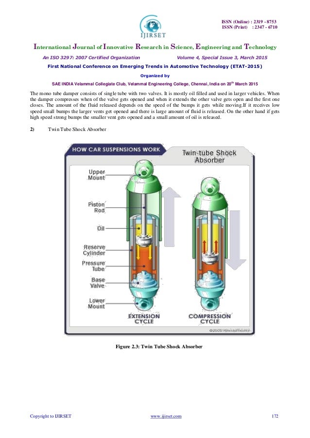 Power Generating Shock Absorber