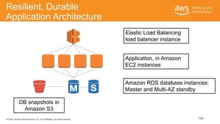 © 2020, Amazon Web Services, Inc. or its Affiliates. All rights reserved.
Resilient, Durable
Application Architecture
123
...