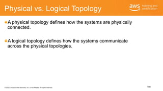 © 2020, Amazon Web Services, Inc. or its Affiliates. All rights reserved.
Physical vs. Logical Topology
A physical topolog...