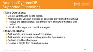 © 2020, Amazon Web Services, Inc. or its Affiliates. All rights reserved.
Amazon DynamoDB:
Supported Operations
Table Oper...