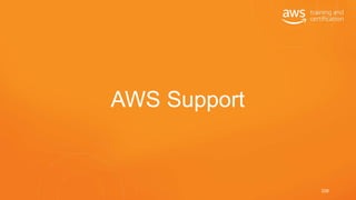 AWS Support
228
 