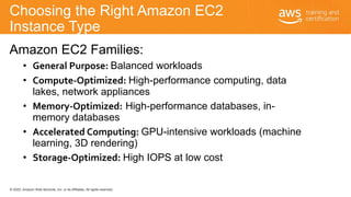 © 2020, Amazon Web Services, Inc. or its Affiliates. All rights reserved.
Choosing the Right Amazon EC2
Instance Type
Amaz...