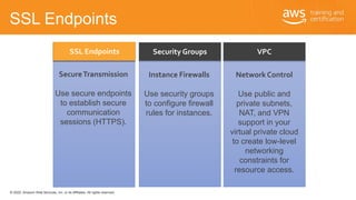 © 2020, Amazon Web Services, Inc. or its Affiliates. All rights reserved.
SSL Endpoints
VPC
SecureTransmission
Use secure ...