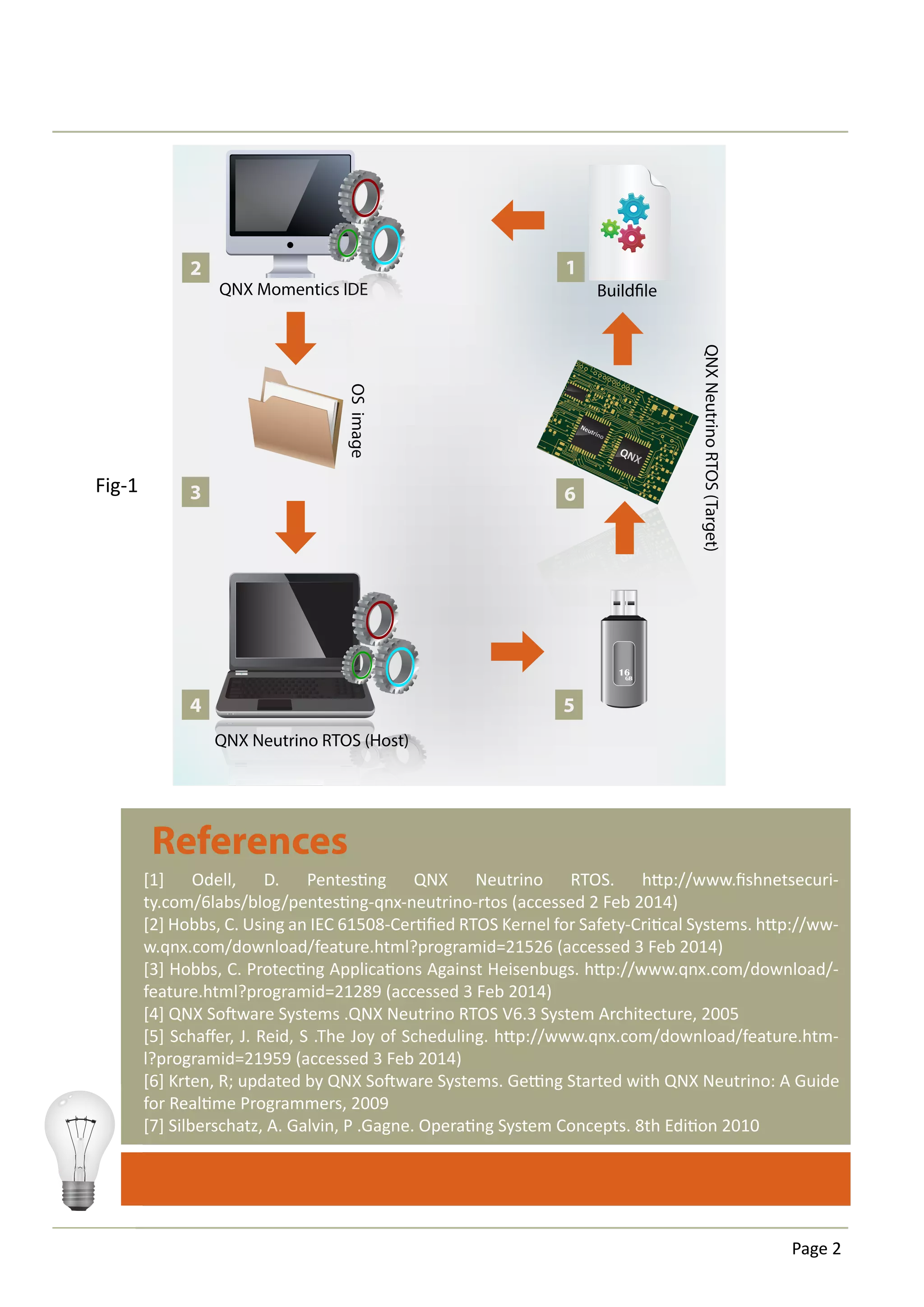 References
[1] Odell, D. Pentesting QNX Neutrino RTOS. http://www.ﬁshnetsecuri-
ty.com/6labs/blog/pentesting-qnx-neutrino-rtos (accessed 2 Feb 2014)
[2] Hobbs, C. Using an IEC 61508-Certiﬁed RTOS Kernel for Safety-Critical Systems. http://ww-
w.qnx.com/download/feature.html?programid=21526 (accessed 3 Feb 2014)
[3] Hobbs, C. Protecting Applications Against Heisenbugs. http://www.qnx.com/download/-
feature.html?programid=21289 (accessed 3 Feb 2014)
[4] QNX Software Systems .QNX Neutrino RTOS V6.3 System Architecture, 2005
[5] Schaﬀer, J. Reid, S .The Joy of Scheduling. http://www.qnx.com/download/feature.htm-
l?programid=21959 (accessed 3 Feb 2014)
[6] Krten, R; updated by QNX Software Systems. Getting Started with QNX Neutrino: A Guide
for Realtime Programmers, 2009
[7] Silberschatz, A. Galvin, P .Gagne. Operating System Concepts. 8th Edition 2010
Page 2
QNX Momentics IDE
QNX Neutrino RTOS (Host)
QNXNeutrinoRTOS(Target)
OSimage
Buildfile
12
3
4
6
5
Fig-1
 