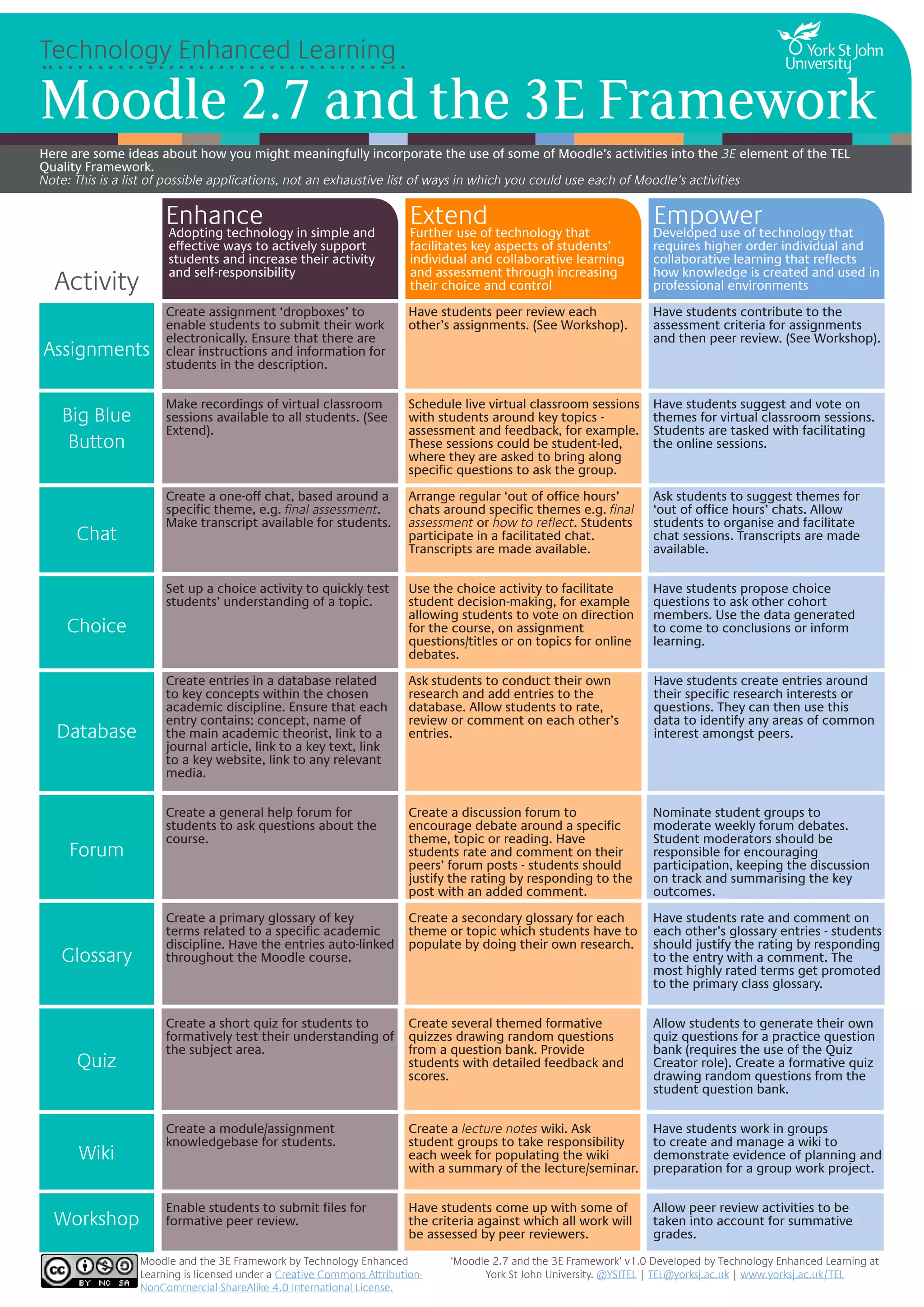 Moodle and the 3E Framework | PDF