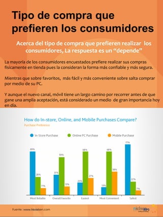 Tipo de compra que
prefieren los consumidores
Fuente: www.hknielsen.com
Acerca del tipo de compra que prefieren realizar los
consumidores, La respuesta es un “depende”
La mayoría de los consumidores encuestados prefiere realizar sus compras
físicamente en tienda pues la consideran la forma más confiable y más segura.
Mientras que sobre favoritos, más fácil y más conveniente sobre salta comprar
por medio de su PC.
Y aunque el nuevo canal, móvil tiene un largo camino por recorrer antes de que
gane una amplia aceptación, está considerado un medio de gran importancia hoy
en día.
 