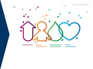 3
PepsiCo Sustainability Summary 2010
 