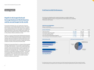 Global Net Revenue Mix 2010 Product Portfolio Net Revenue Mix
International
2005 39%
2010 47%
2005 21%
EmergingMarkets
2010 30%
37%
46%
17%
Good/Better-For-You
Beverages and Snacks
Fun-For-You
Beverages
Fun-For-You
Snacks
PepsiCo is the largest food and
beverage business in North America
and the second-largest in the world.
Our brands include Pepsi-Cola, Lay’s, Quaker Oats, Tropicana
and Gatorade, as well as Naked, Aquafina, Cheetos, 7UP (outside
the U.S.), Sabra and Izze, to name a few. We also have a variety of
strong international brands in our key markets, such as Mirinda in
Europe and Gamesa in Latin America. Within these markets, we
offer products that satisfy local tastes, including Quaker Congee
in China, Sabritas in Mexico and Kurkure in India.
PepsiCo is a company of approximately 294,000 dedicated people
who work in 700 facilities around the world, including manufactur-
ing sites, research and development facilities, distribution centers
and offices. We sell our products in more than 200 countries and
territories, and have a presence through our supply chain and part-
nerships in countless communities around the world.
Perhaps most importantly, PepsiCo is a company of diverse people
and wide-ranging expertise, so we are able to respond quickly to
our markets and customers, as well as the evolving needs of the
countries, cultures and communities in which we operate. From
forming research partnerships with leading scientific minds on
innovations in sustainable farming…to collaborating with small
businesses in local markets to identify local needs…to focusing
our innovation efforts to provide greater choice to consumers…
to establishing community improvement initiatives where our
people live and work…PepsiCo and our people are always
focused on making a positive impact.
It all starts with Performance.
Our long-term profitable growth is linked inextricably to our ability to deliver our
sustainability objectives, and our strong performance both enables and is enabled by
Performance with Purpose.
2010FinancialHighlights
PepsiCo, Inc. and Subsidiaries
(in millions except per share data; all per share amounts assume dilution)
Summary of Operations 2010 2009 Change
Total net revenue $57, 838 $43, 232 34%
Core division operating profit* $10, 626 $ 8, 647 23%
Core total operating profit* $ 9, 773 $ 7, 856 24%
Core net income attributable to PepsiCo* $ 6, 675 $ 5, 846 14%
Core earnings per share attributable to PepsiCo* $ 4.13 $ 3.71 12%
* Core results and core results on a constant currency basis are non-GAAP measures that exclude certain items. Please see pages 64 and 108 in
our 2010 Annual Report at www.pepsico.com for a reconciliation to the most directly comparable financial measures in accordance with GAAP.
About PepsiCo
6
PepsiCo Sustainability Summary 2010
 