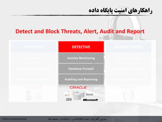 ‫سومین‬‫کنفرانس‬‫امنیت‬‫و‬ ‫اطالعات‬‫در‬ ‫ارتباطات‬‫نفت‬ ‫صنعت‬©2015 by Masoud Ostad
‫داده‬ ‫پایگاه‬ ‫امنیت‬ ‫راهکارهای‬
Activity Monitoring
Database Firewall
Auditing and Reporting
DETECTIVE
Redaction and Masking
Privileged User Controls
Encryption
PREVENTIVE ADMINISTRATIVE
Sensitive Data Discovery
Configuration Management
Privilege Analysis
Detect and Block Threats, Alert, Audit and Report
 