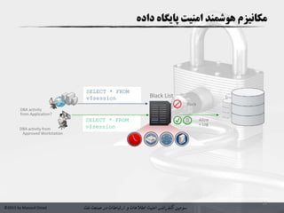 ‫سومین‬‫کنفرانس‬‫امنیت‬‫و‬ ‫اطالعات‬‫در‬ ‫ارتباطات‬‫نفت‬ ‫صنعت‬©2015 by Masoud Ostad
14
SELECT * FROM
v$session
Block
Allow
+ Log
Black List
DBA activity
from Application?
SELECT * FROM
v$session
DBA activity from
Approved Workstation
‫هوشمند‬ ‫مکانیزم‬‫داده‬ ‫پایگاه‬ ‫امنیت‬
 