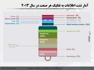 ‫سومین‬‫کنفرانس‬‫امنیت‬‫و‬ ‫اطالعات‬‫در‬ ‫ارتباطات‬‫نفت‬ ‫صنعت‬©2015 by Masoud Ostad
‫سال‬ ‫در‬ ‫صنعت‬ ‫هر‬ ‫تفکیک‬ ‫به‬ ‫اطالعات‬ ‫نشت‬ ‫آمار‬2013
‫منبع‬:KPMG
 