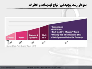‫سومین‬‫کنفرانس‬‫امنیت‬‫و‬ ‫اطالعات‬‫در‬ ‫ارتباطات‬‫نفت‬ ‫صنعت‬©2015 by Masoud Ostad
‫خطرات‬ ‫و‬ ‫تهدیدات‬ ‫انواع‬ ‫پیچیدگی‬ ‫رشد‬ ‫نمودار‬
4
 