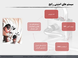 ‫سومین‬‫کنفرانس‬‫امنیت‬‫و‬ ‫اطالعات‬‫در‬ ‫ارتباطات‬‫نفت‬ ‫صنعت‬©2015 by Masoud Ostad
‫رایج‬ ‫امنیتی‬ ‫های‬ ‫سیستم‬
5
‫ویروس‬ ‫ضد‬
IDP , ‫آتش‬ ‫دیواره‬
DMZ ‫از‬ ‫استفاده‬
‫کنترل‬ ‫های‬ ‫سیستم‬
‫کاربران‬ ‫دسترسی‬
‫رمز‬ ‫های‬ ‫سیستم‬
‫گواهینامه‬ ‫و‬ ‫نگاری‬
‫دیجیتال‬ ‫های‬
 