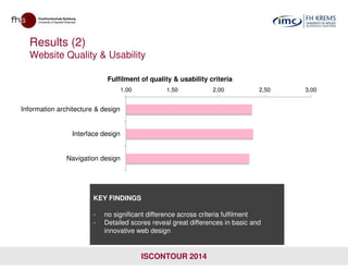 Results (2)
Website Quality & Usability
1,00 1,50 2,00 2,50 3,00
Information architecture & design
Interface design
Fulfilment of quality & usability criteria
ISCONTOUR 2014
Interface design
Navigation design
KEY FINDINGS
- no significant difference across criteria fulfilment
- Detailed scores reveal great differences in basic and
innovative web design
 