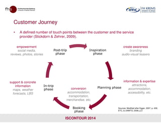 Customer Journey
• A defined number of touch points between the customer and the service
provider (Stickdorn & Zehrer, 2009).
Inspiration
phase
Post-trip
phase
create awareness
branding
audio-visual teasers
empowerment
social media,
reviews, photos, stories
ISCONTOUR 2014
Planning phase
Booking
phase
In-trip
phase
information & expertise
attractions,
accommodation,
accessibility, etc.
conversion
accommodation,
transportation,
merchandise, etc.
support & concrete
information
maps, weather
forecasts, LBS
Sources: Modified after Egger, 2007, p. 439;
ETC, & UNWTO, 2008, p.3
 