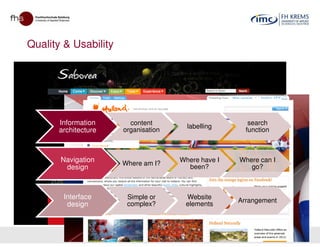 Quality & Usability
Information content
labelling
search
ISCONTOUR 2014
Information
architecture
content
organisation
labelling
search
function
Navigation
design
Where am I?
Where have I
been?
Where can I
go?
Interface
design
Simple or
complex?
Website
elements
Arrangement
 