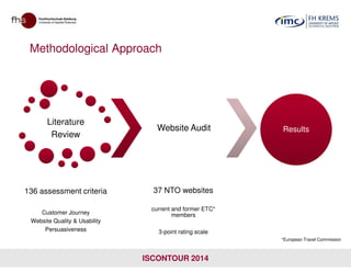 Methodological Approach
Literature
Review
Website Audit ResultsResults
ISCONTOUR 2014
Review
136 assessment criteria
Customer Journey
Website Quality & Usability
Persuasiveness
37 NTO websites
current and former ETC*
members
3-point rating scale
*European Travel Commission
 